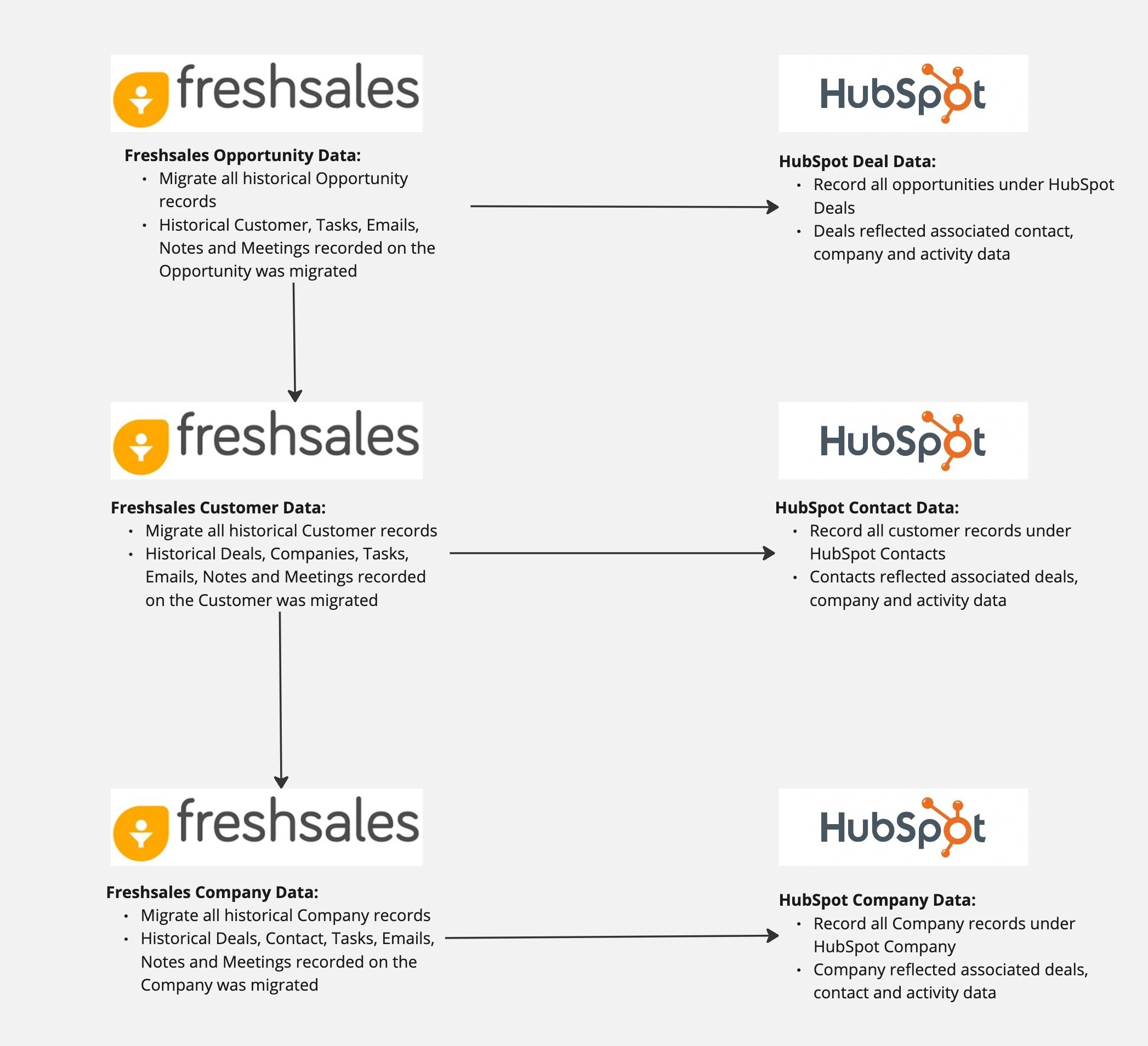 freshsales